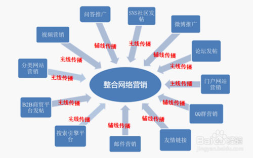 佛山全网营销哪家好，凤星科技打造属于您的网站！