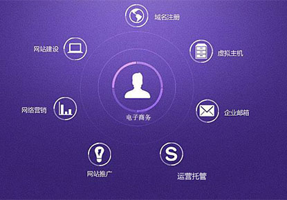 凤星科技教您做营销型网站如何提高用户体验度！